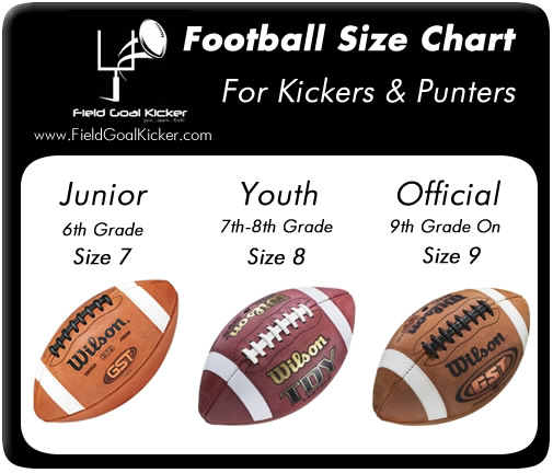 FOOTBALL SIZES FOR KICKERS, PUNTERS